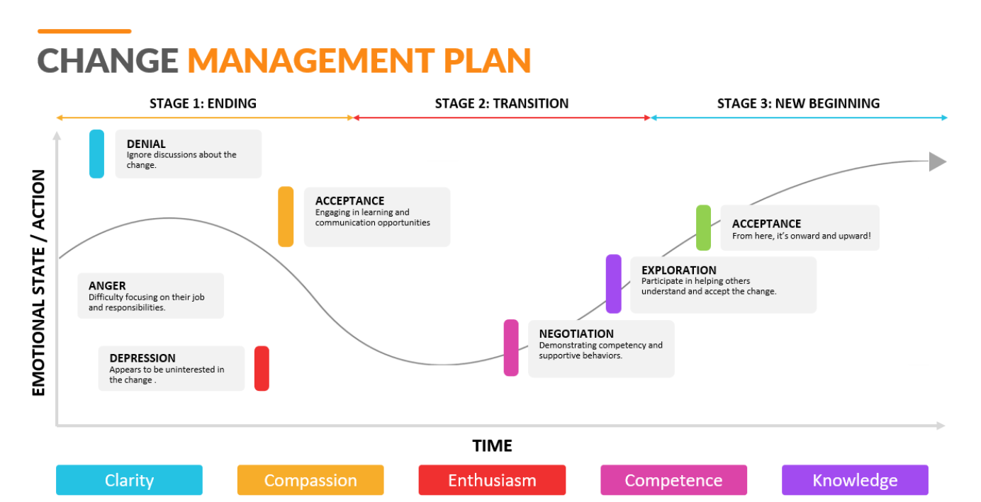 Change Management Plan - NeedleNine Documentation